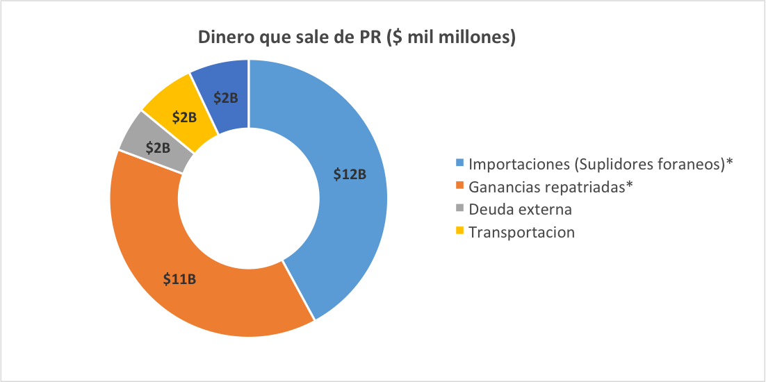 Dinero-que-sale