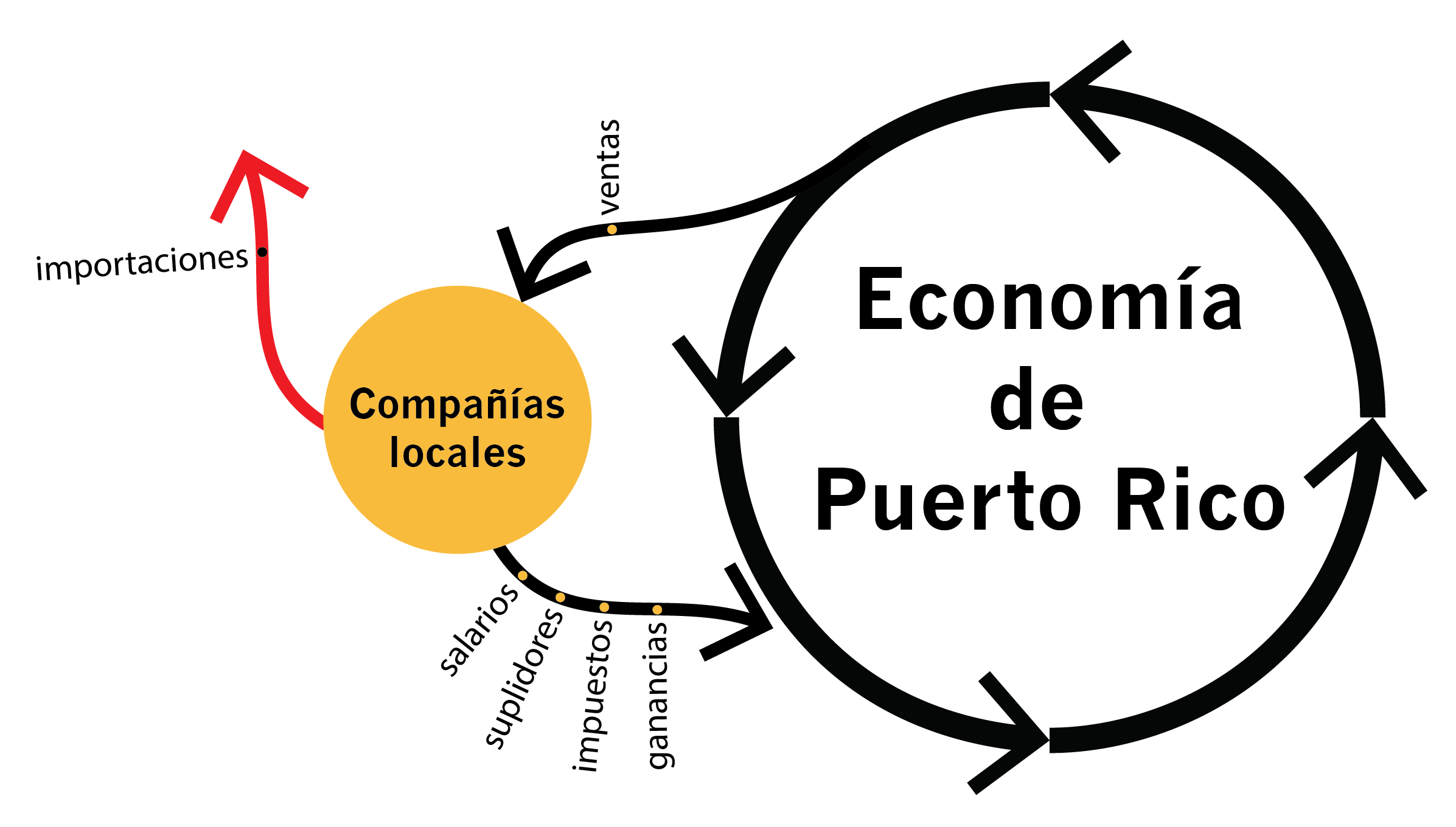 Economia_Parte1_2
