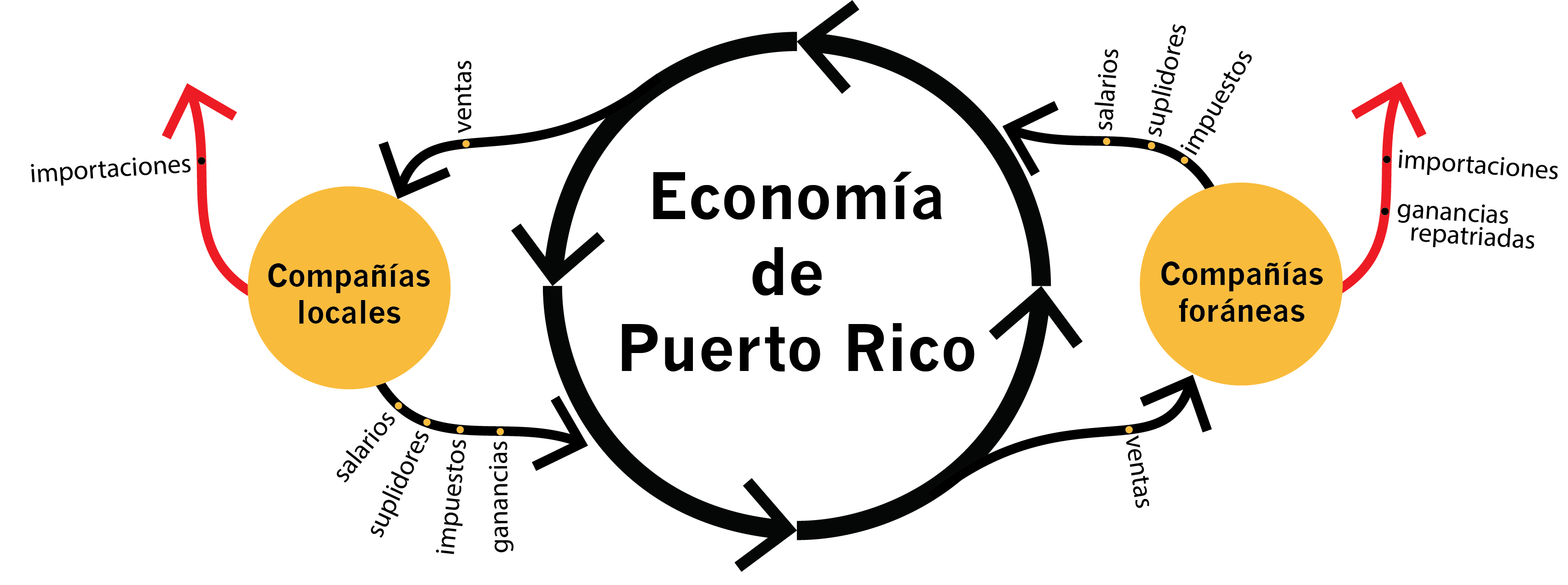 Economia_Parte1_3