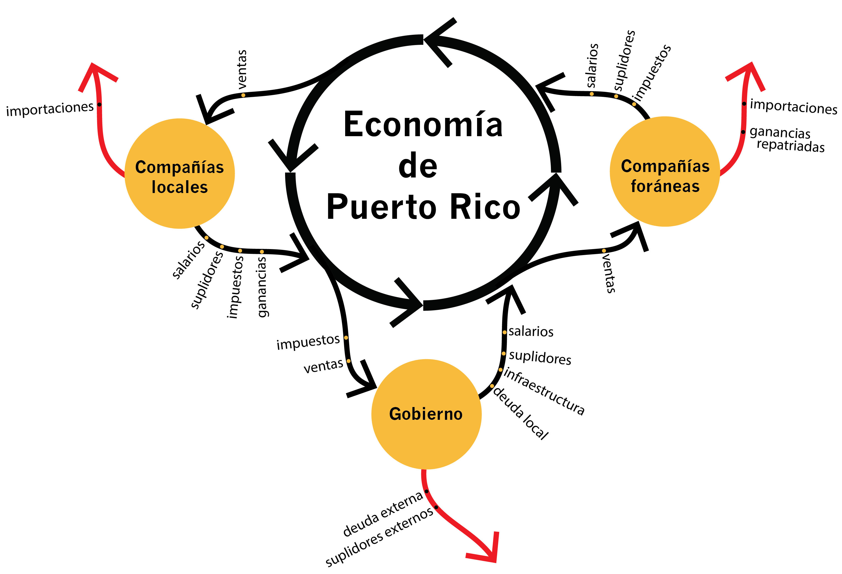 Economia_Parte1_4