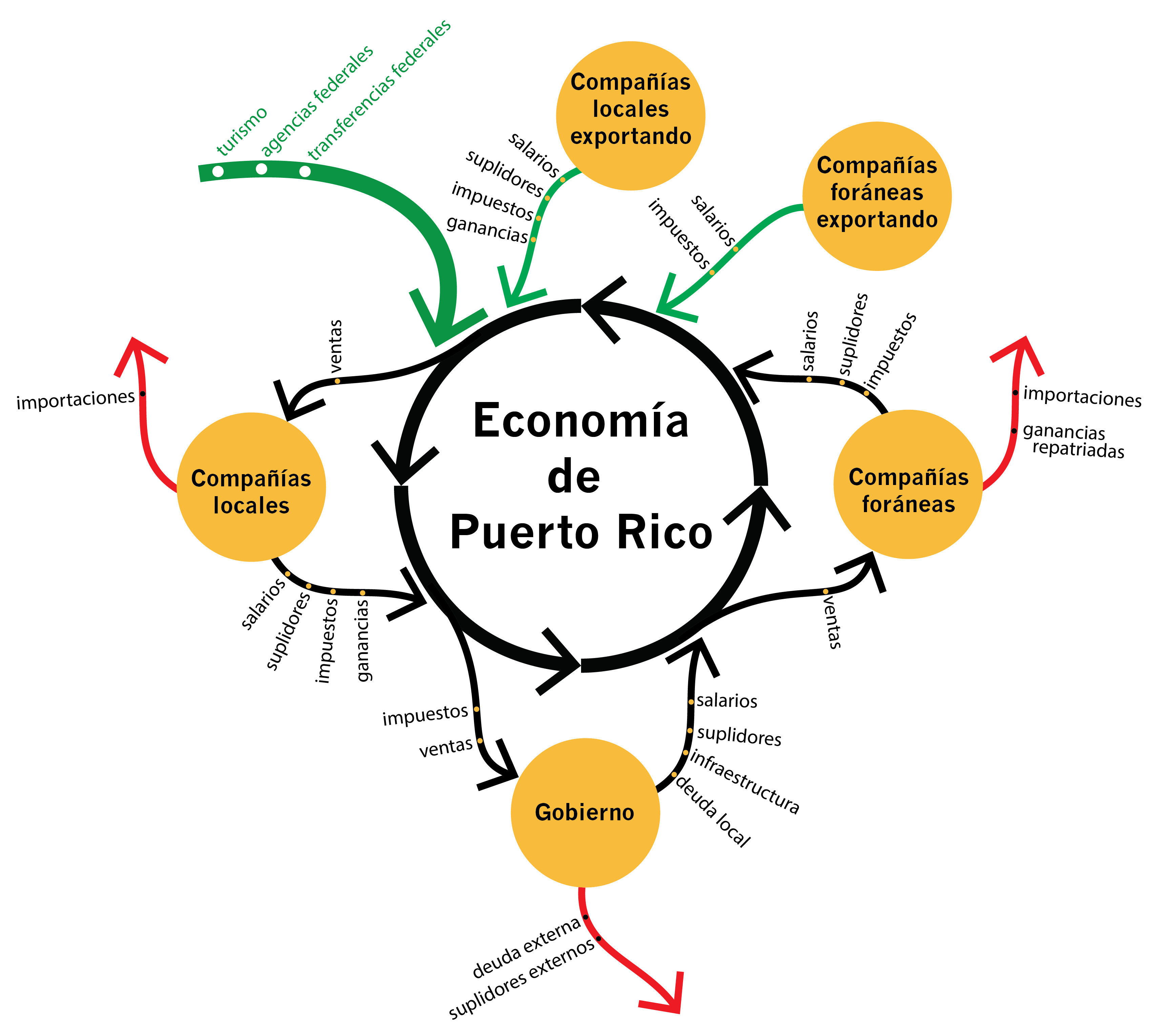 Economia_Parte2_2